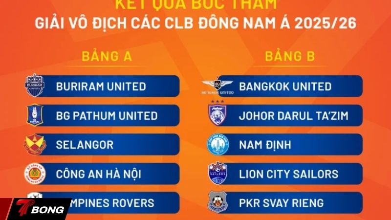 Soi sức mạnh các đối thủ sừng sỏ của CAHN